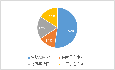 agv占比率